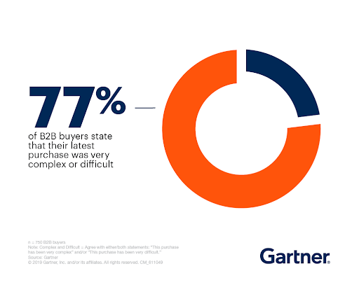 Buyer Enablement Explained
