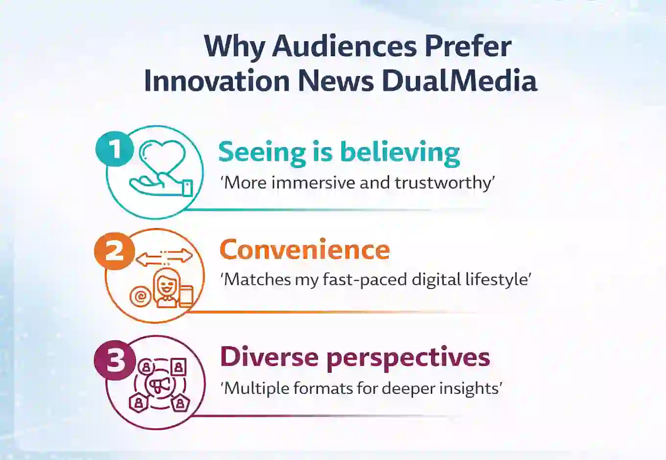 Innovation news dualmedia benefits: trust, convenience, and diverse perspectives